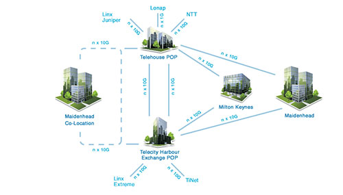 Network